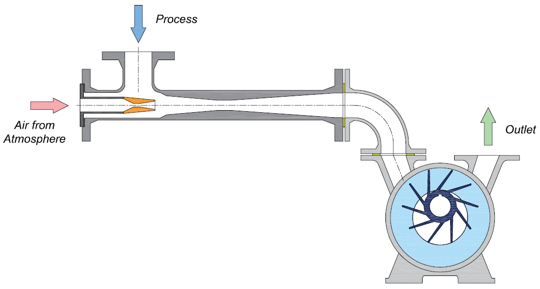 Atmospheric Air Ejectors